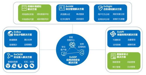 Njsd2021全球軟件大會(huì) 易安聯(lián)技術(shù)專(zhuān)家受邀出席，深度解讀零信任網(wǎng)絡(luò)技術(shù)