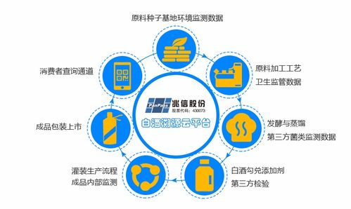 產(chǎn)品溯源系統(tǒng) 賦能企業(yè)發(fā)展的網(wǎng)絡(luò)技術(shù)快速路