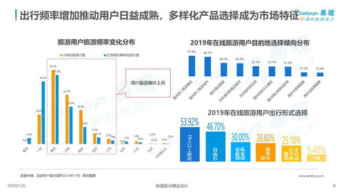 2019中國(guó)旅游產(chǎn)品品質(zhì)化發(fā)展 網(wǎng)絡(luò)技術(shù)轉(zhuǎn)讓的驅(qū)動(dòng)力與路徑分析