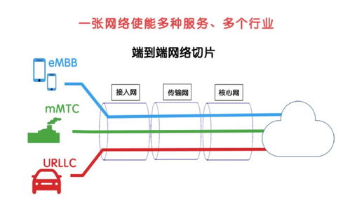 5G網(wǎng)絡(luò)技術(shù) 不只是更快的速度，更是萬(wàn)物互聯(lián)的新基石