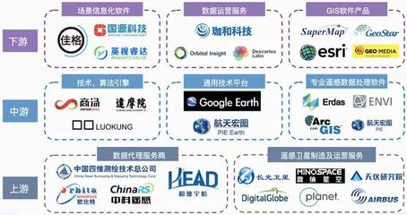 2021遙感產業研究 應用市場前景廣闊，產業發展速度加快